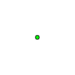 dot